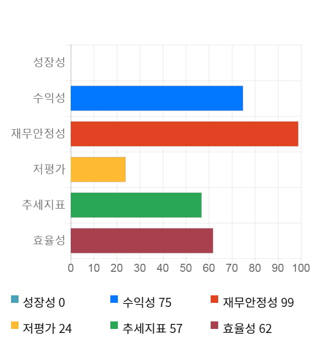 비피도, 전일 대비 약 3% 하락한 31,150원