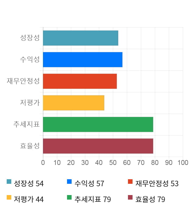 한네트, 전일 대비 약 3% 하락한 3,720원