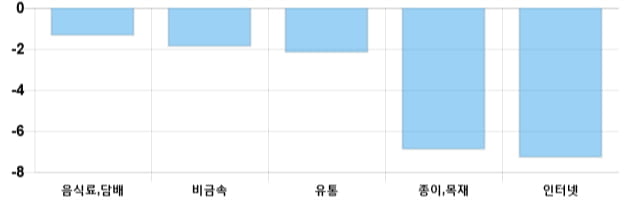 [이 시각 코스닥] 코스닥 현재 717.59p 하락세 지속