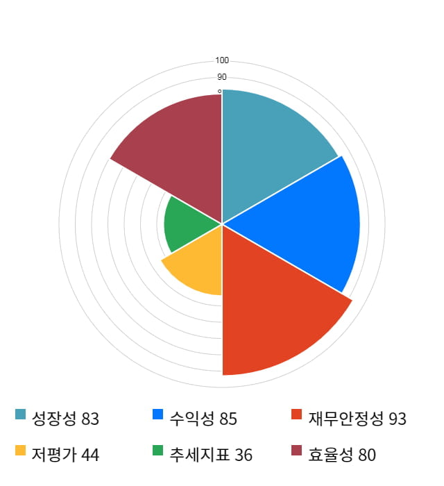 선데이토즈, 전일 대비 약 3% 하락한 20,950원