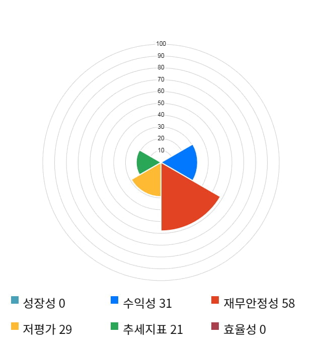 미래에셋벤처투자, 전일 대비 약 5% 하락한 6,440원