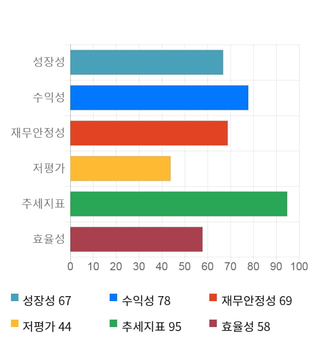 이엠넷, 전일 대비 약 4% 하락한 3,525원