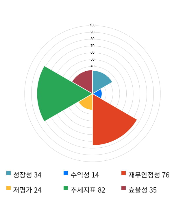 쎄미시스코, 11% 하락... 전일 보다 1,250원 내린 10,500원