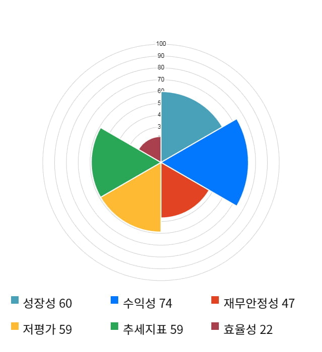 이즈미디어, 전일 대비 약 5% 하락한 8,460원