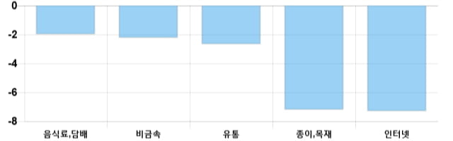 [이 시각 코스닥] 코스닥 현재 715.19p 하락세 지속