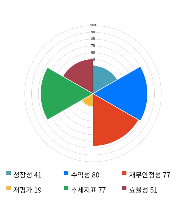 현대바이오, 전일 대비 약 9% 하락한 12,950원