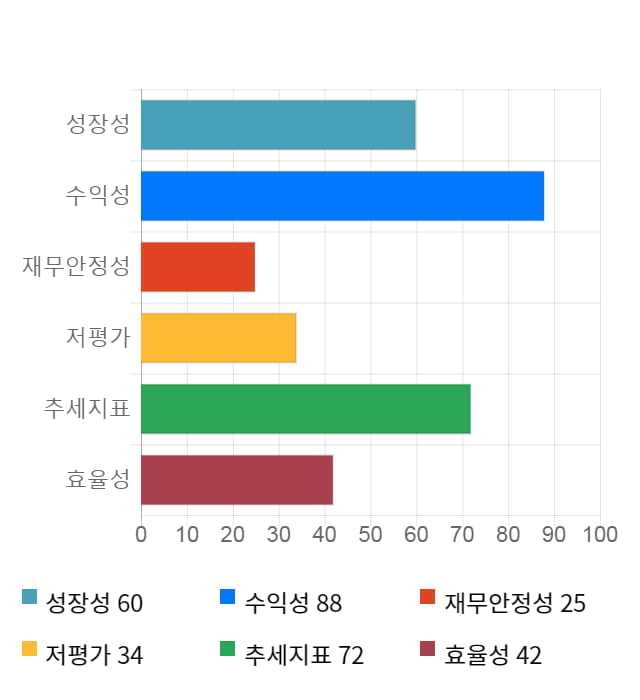 JW생명과학, 전일 대비 약 6% 하락한 22,400원