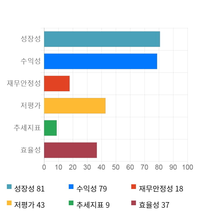 코스맥스엔비티, 전일 대비 약 6% 하락한 11,950원