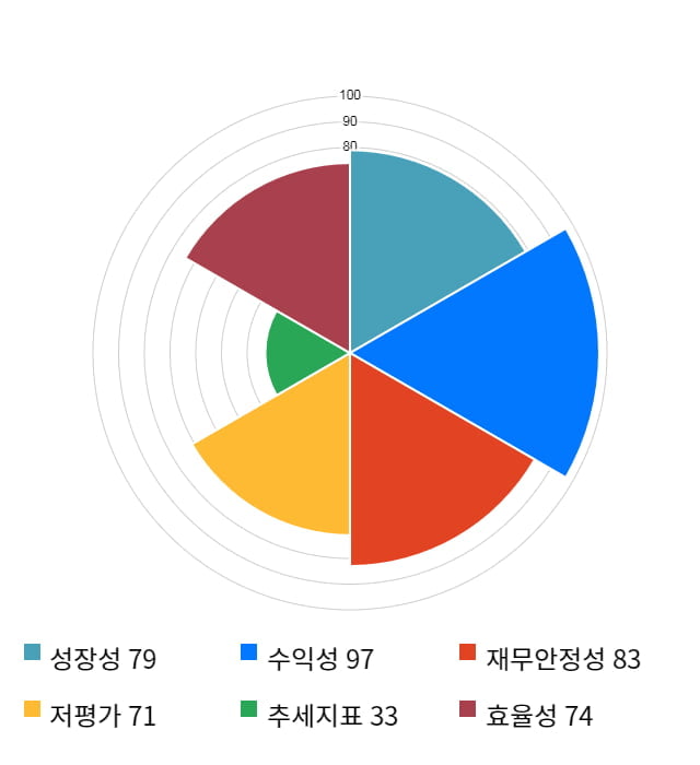 비아트론, 전일 대비 약 3% 하락한 10,750원