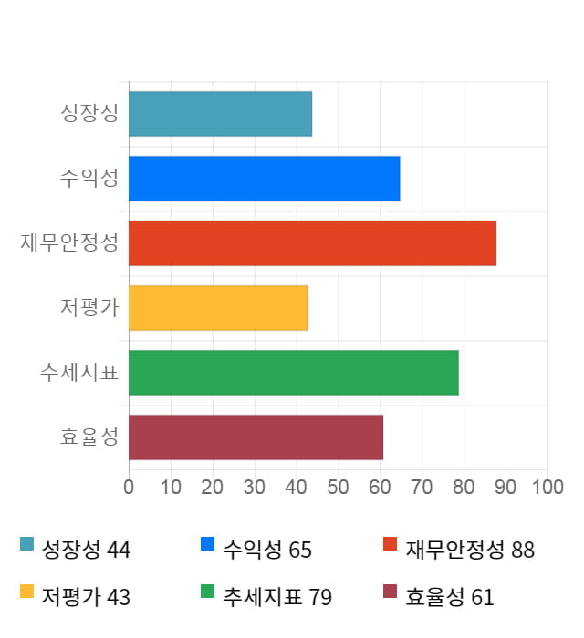 어보브반도체, 전일 대비 약 3% 하락한 8,160원