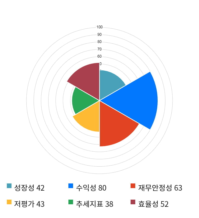 와이엠티, 전일 대비 약 5% 하락한 17,100원