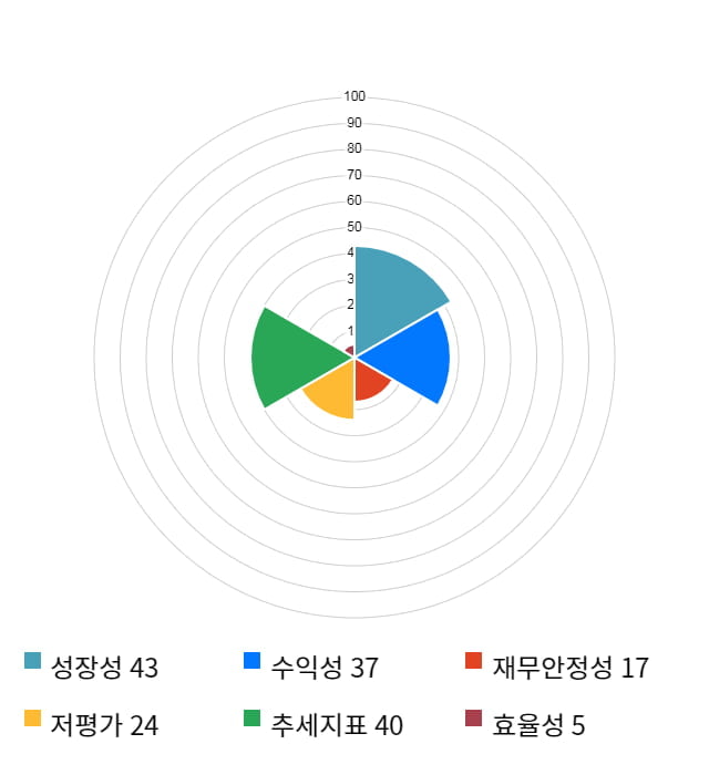 제이엔케이히터, 전일 대비 약 8% 하락한 5,390원