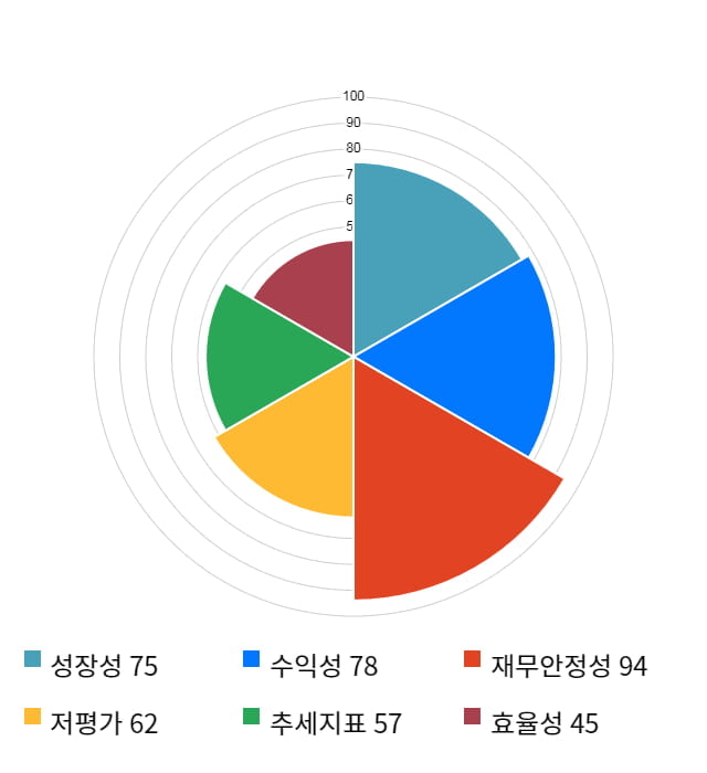 삼아제약, 전일 대비 약 3% 하락한 17,050원