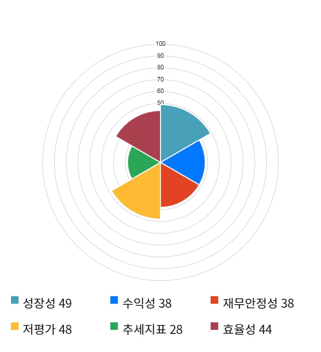 누리텔레콤, 전일 대비 약 6% 하락한 6,000원