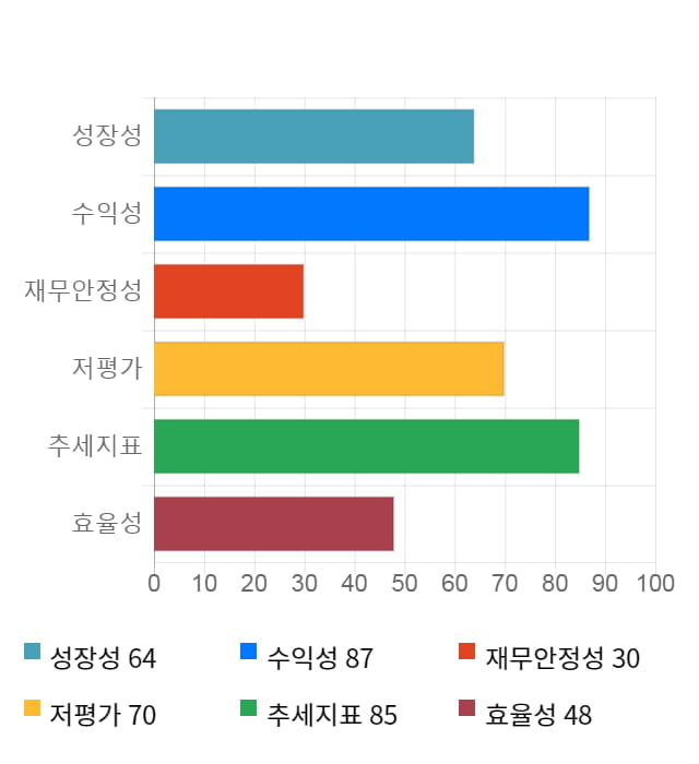 에스폴리텍, 전일 대비 약 4% 하락한 3,685원