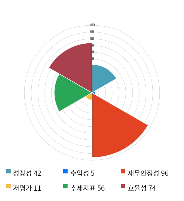 드래곤플라이, 전일 대비 약 3% 하락한 3,630원