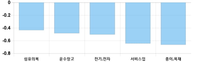 [이 시각 코스피] 코스피 현재 2084.51p 하락세 지속