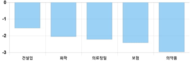 [이 시각 코스피] 코스피 현재 2084.51p 하락세 지속