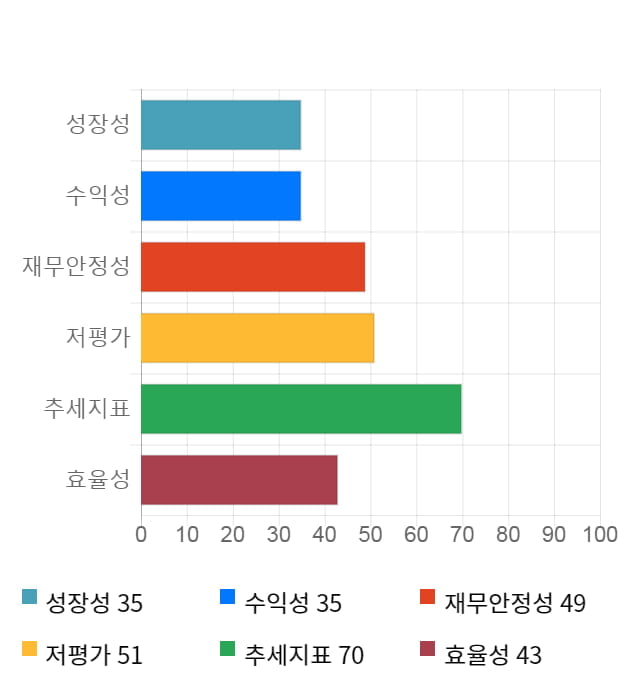 에스엘, 전일 대비 약 4% 하락한 21,700원