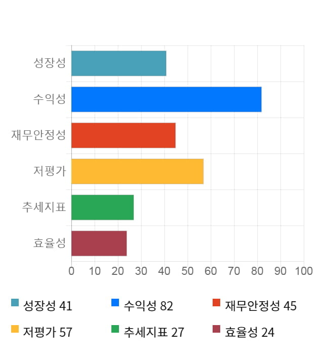 서울반도체, 전일 대비 약 3% 하락한 17,350원