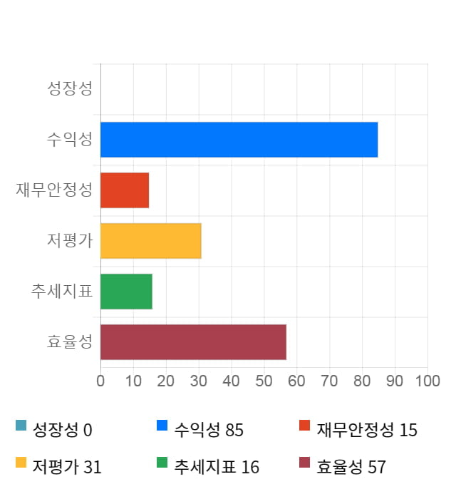 에코프로비엠, 전일 대비 약 4% 하락한 54,200원