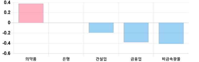 [출발 시황] 코스피 전일 대비 18.77p 내린 2060.24p에 개장