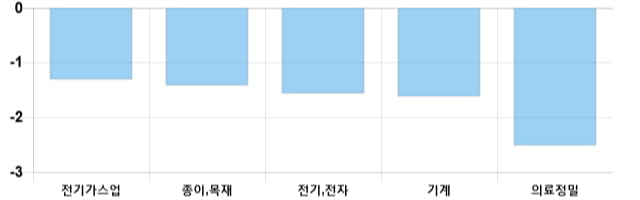 [출발 시황] 코스피 전일 대비 18.77p 내린 2060.24p에 개장