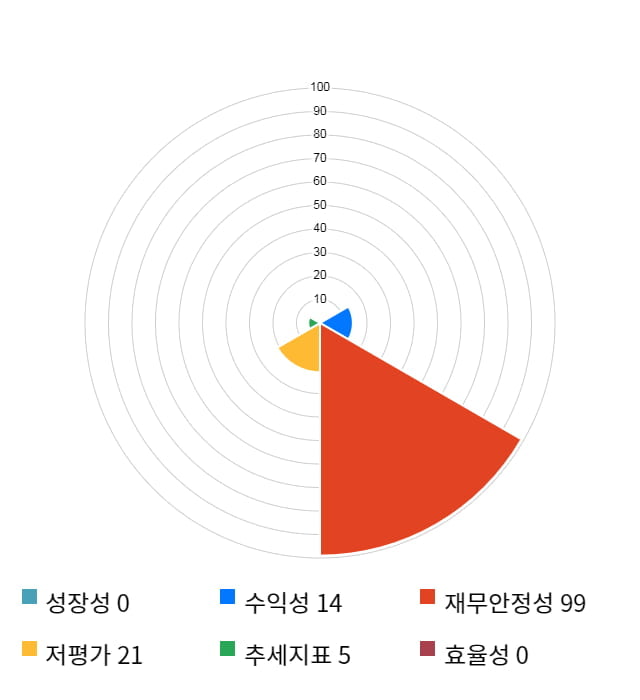 셀리드, 전일 대비 약 4% 하락한 39,600원