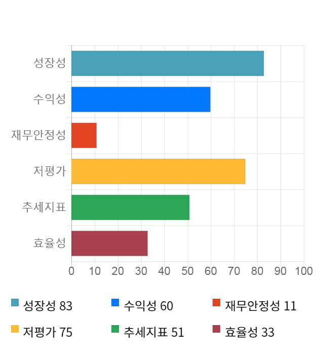 코스맥스비티아이, 전일 대비 약 3% 하락한 20,300원