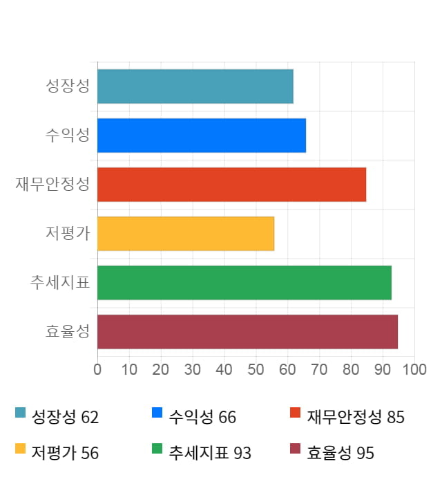 흥구석유, 15% 하락... 전일 보다 1,190원 내린 6,880원