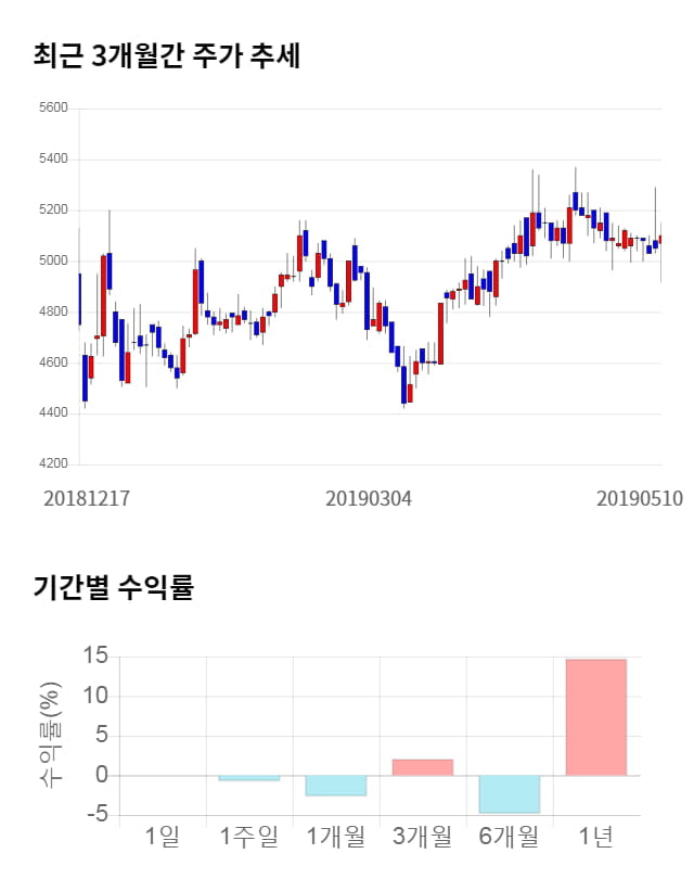 아이즈비전, 52주 신고가 경신... 전일 대비 22% 상승