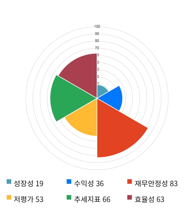 아이즈비전, 52주 신고가 경신... 전일 대비 22% 상승