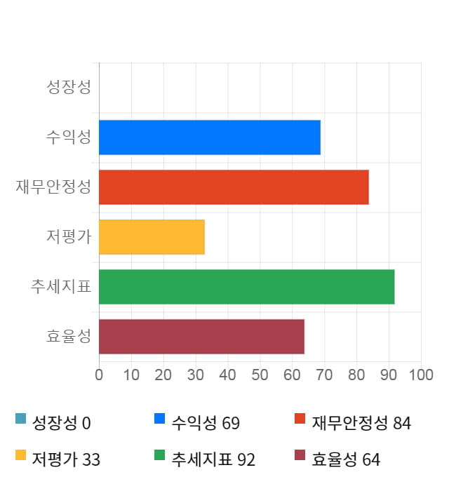 미래생명자원, 전일 대비 약 5% 상승한 4,540원