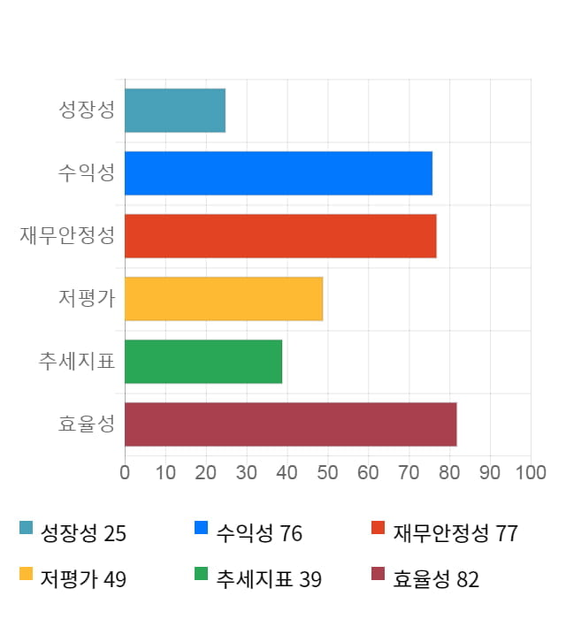 와이지엔터테인먼트, 전일 대비 약 5% 하락한 31,800원