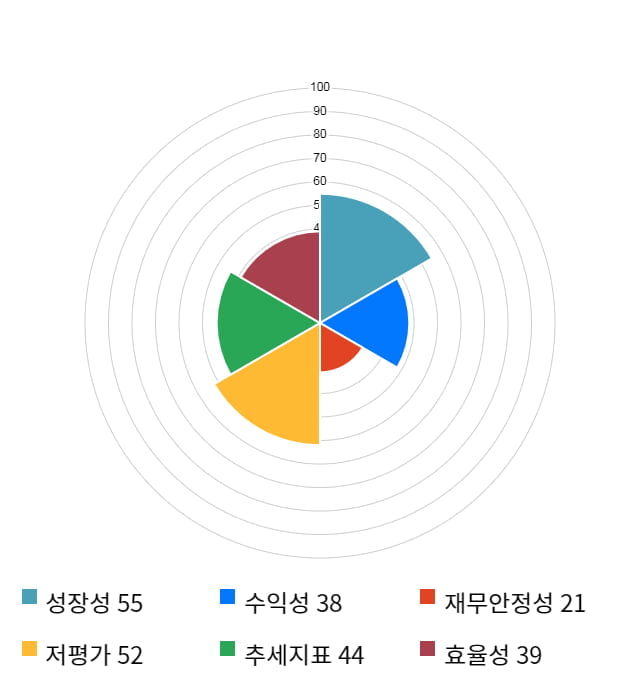 LIG넥스원, 전일 대비 약 3% 상승한 34,350원