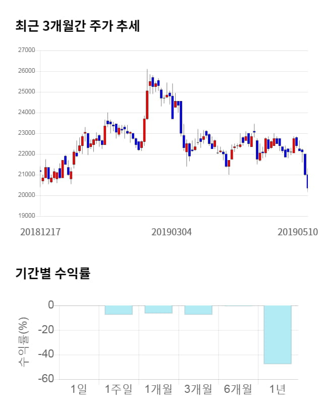 인바디, 전일 대비 약 7% 상승한 23,550원