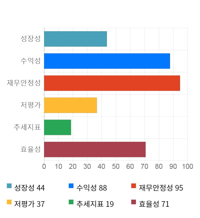 인바디, 전일 대비 약 7% 상승한 23,550원