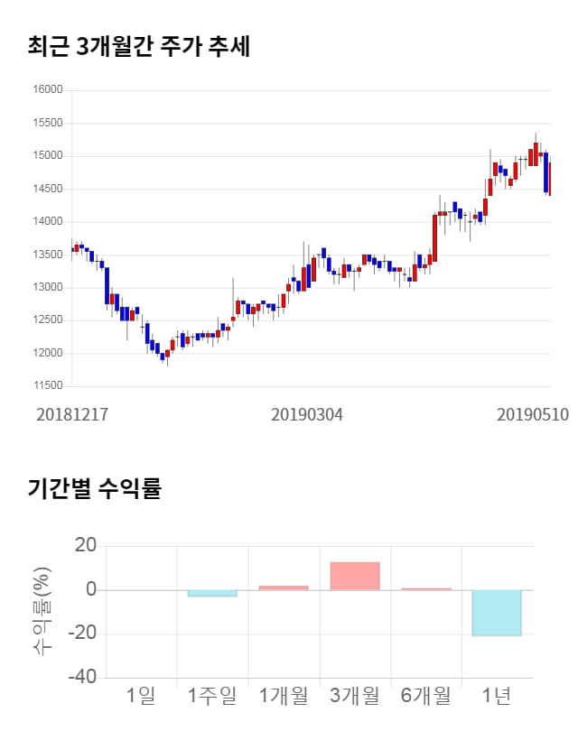 삼양옵틱스, 전일 대비 약 3% 상승한 16,000원