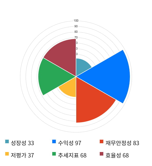 삼양옵틱스, 전일 대비 약 3% 상승한 16,000원