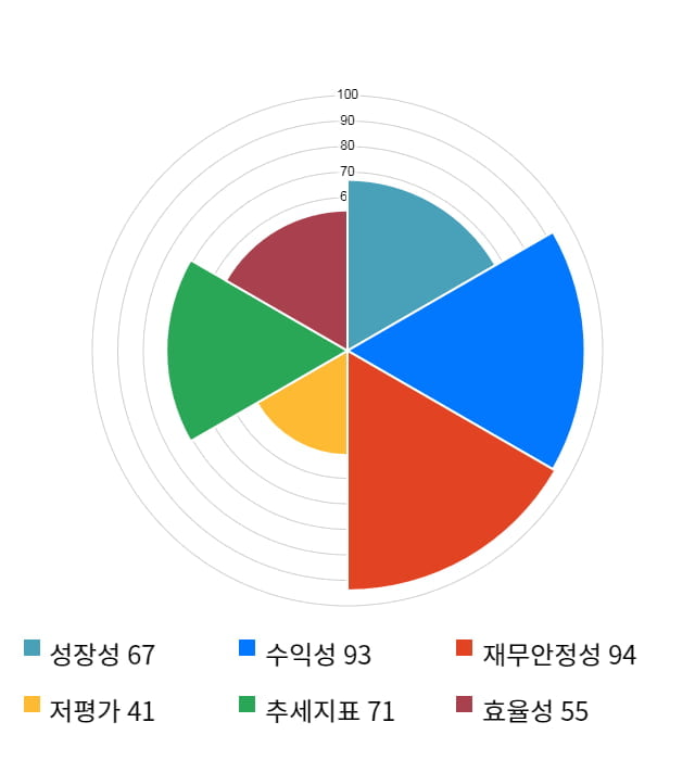 케이아이엔엑스, 전일 대비 약 3% 상승한 34,100원