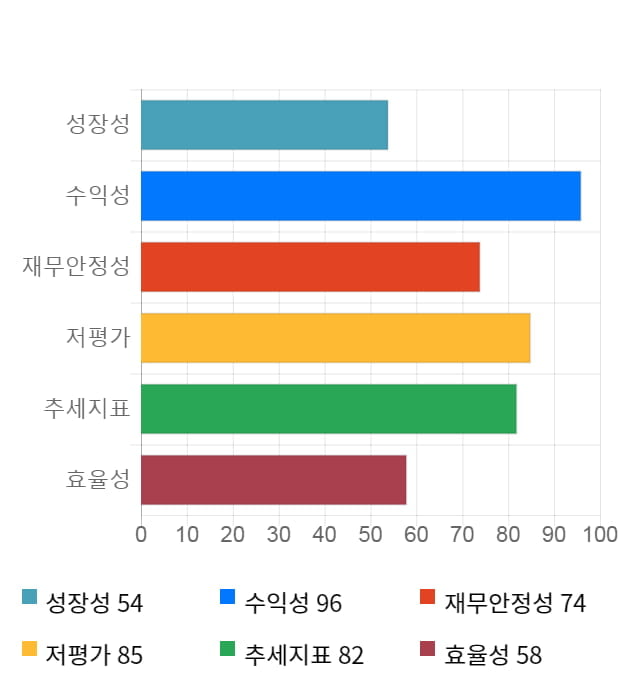 비상교육, 52주 신고가 경신... 전일 대비 15% 상승