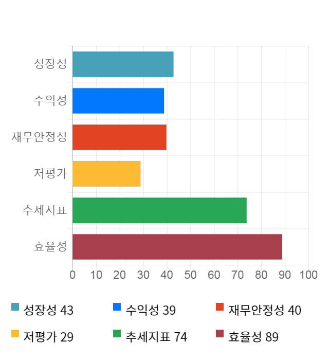 정상제이엘에스, 52주 신고가 경신... 전일 대비 2% 상승