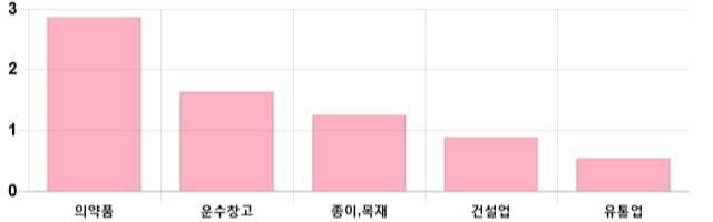 [이 시각 코스피] 코스피 현재 2081.89p 상승 반전