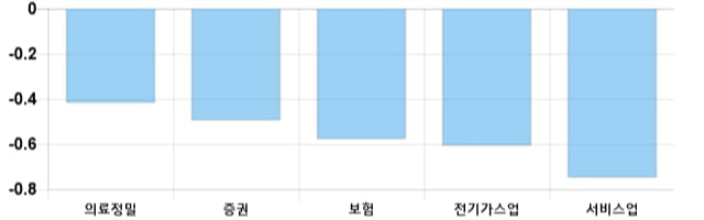 [이 시각 코스피] 코스피 현재 2081.89p 상승 반전