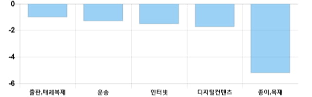 [이 시각 코스닥] 코스닥 현재 712.13p 상승 반전