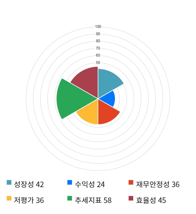 제로투세븐, 전일 대비 약 4% 상승한 8,030원