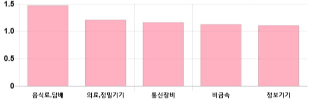 [이 시각 코스닥] 코스닥 현재 711.07p 상승 반전