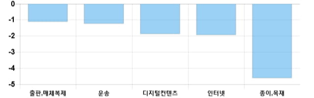 [이 시각 코스닥] 코스닥 현재 711.07p 상승 반전