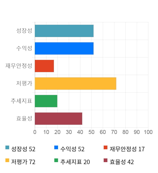 혜인, 전일 대비 약 5% 상승한 4,985원