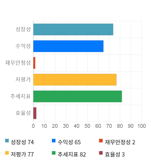 메리츠종금증권, 전일 대비 약 4% 하락한 4,950원